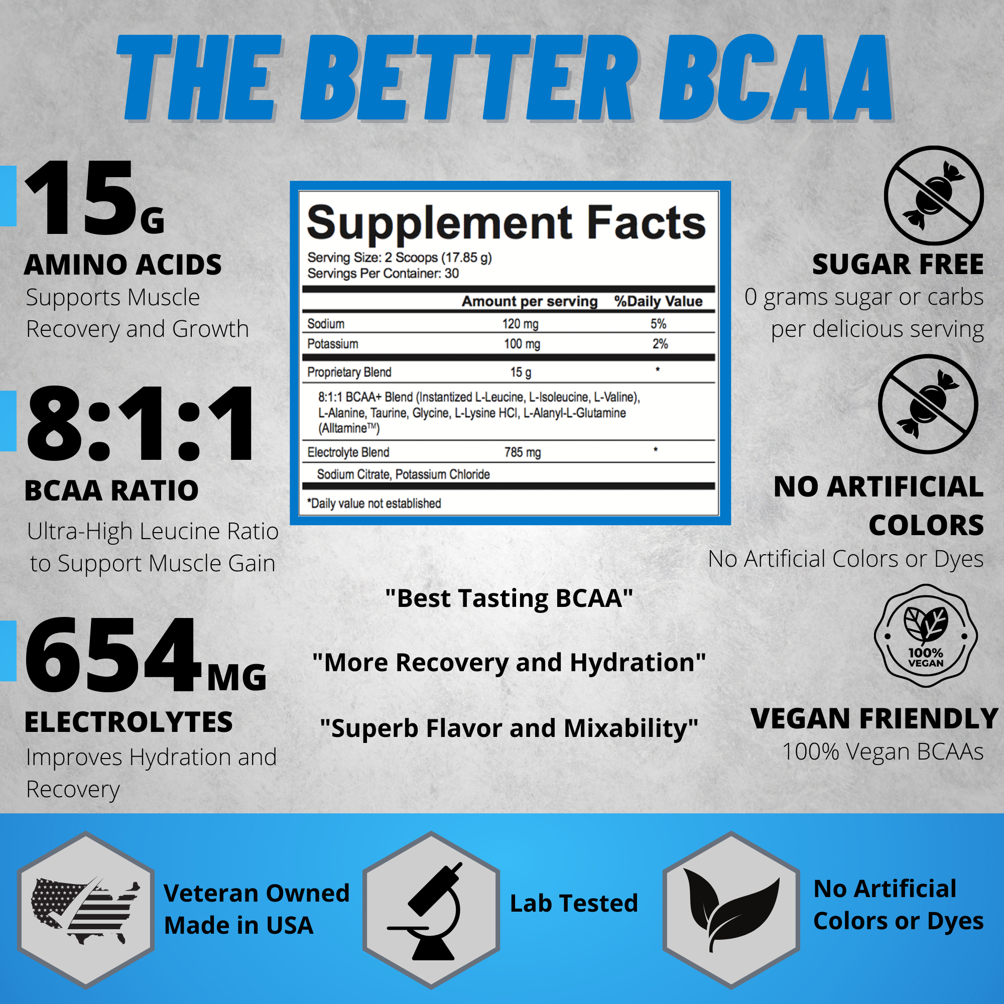 Modern BCAA® Double Recovery Stack
